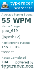 Scorecard for user jayash12