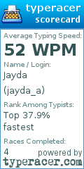 Scorecard for user jayda_a