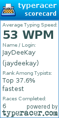 Scorecard for user jaydeekay