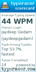 Scorecard for user jaydeepgedam