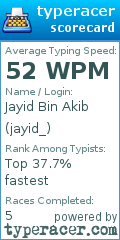 Scorecard for user jayid_