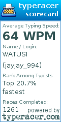 Scorecard for user jayjay_994