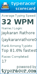 Scorecard for user jaykaranrathore007