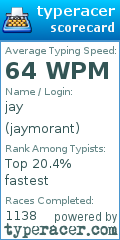 Scorecard for user jaymorant
