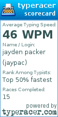 Scorecard for user jaypac