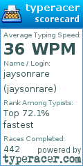 Scorecard for user jaysonrare
