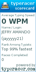 Scorecard for user jayyyyy21