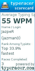 Scorecard for user jazman0