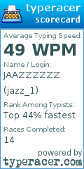 Scorecard for user jazz_1