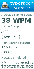 Scorecard for user jazz_155