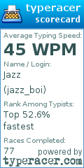 Scorecard for user jazz_boi