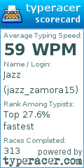 Scorecard for user jazz_zamora15