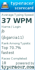 Scorecard for user jbgarcia11