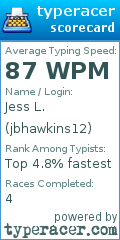 Scorecard for user jbhawkins12