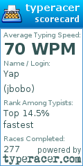 Scorecard for user jbobo