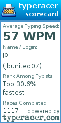 Scorecard for user jbunited07