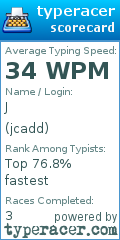 Scorecard for user jcadd