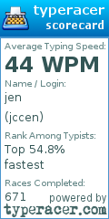 Scorecard for user jccen