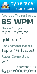 Scorecard for user jcliffton11