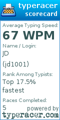 Scorecard for user jd1001