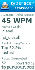 Scorecard for user jd_diesel