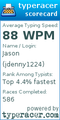 Scorecard for user jdenny1224