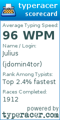 Scorecard for user jdomin4tor