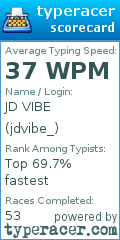 Scorecard for user jdvibe_