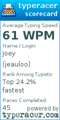 Scorecard for user jeauloo