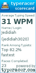 Scorecard for user jedidiah3020