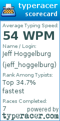 Scorecard for user jeff_hoggelburg