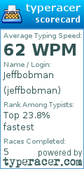 Scorecard for user jeffbobman