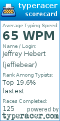 Scorecard for user jeffiebear
