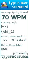 Scorecard for user jehijj_1