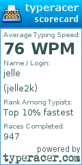 Scorecard for user jelle2k