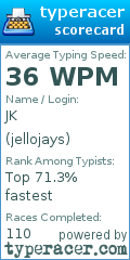 Scorecard for user jellojays