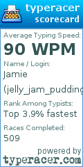 Scorecard for user jelly_jam_pudding