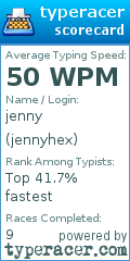 Scorecard for user jennyhex