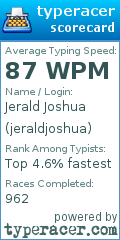 Scorecard for user jeraldjoshua
