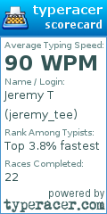 Scorecard for user jeremy_tee