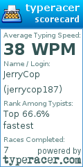 Scorecard for user jerrycop187