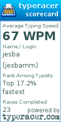 Scorecard for user jesbamm