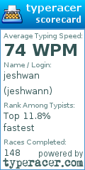 Scorecard for user jeshwann