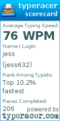 Scorecard for user jess632