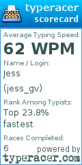 Scorecard for user jess_gv