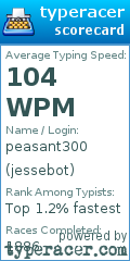 Scorecard for user jessebot