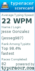 Scorecard for user jesseg987