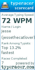 Scorecard for user jessethecatlover