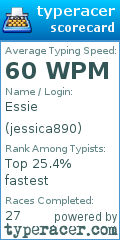 Scorecard for user jessica890