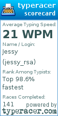 Scorecard for user jessy_rsa